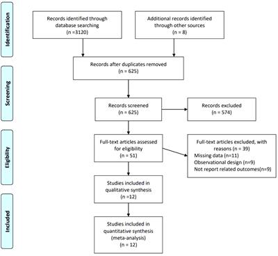 Arthralgia adverse events due to immune-checkpoint inhibitors for lung cancer patients: a systematic review and meta-analysis